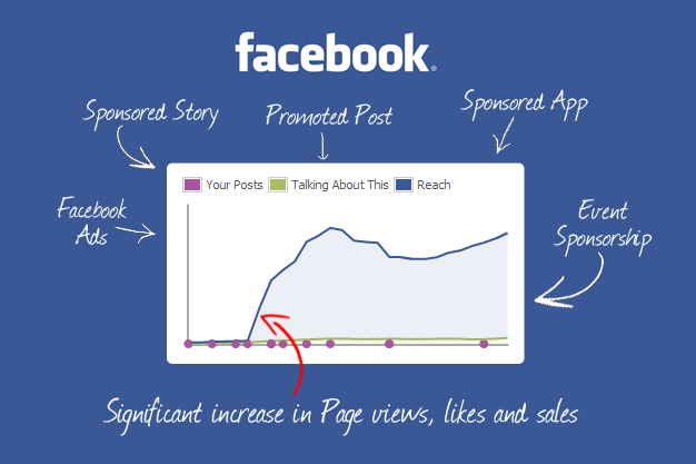 facebook-advertising-services