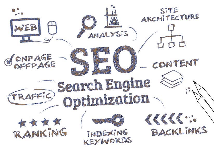 A complete guide On Search engine optimization (SEO) In 2021 -