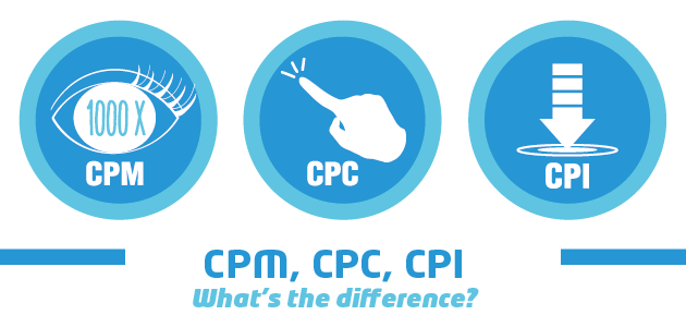 CPM_CPC_CPI